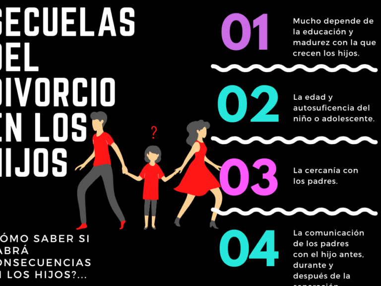 Consecuencias del divorcio en los hijos adultos