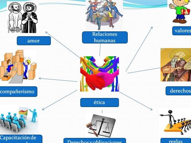 Base Etica De Las Relaciones Humanas