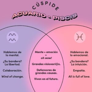 Piscis y Acuario en el amor